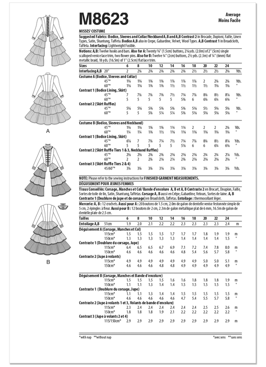 McCall’s Schnittmuster M8623 – Damenkostüm im viktorianischen Stil mit Rüschen & Spitze (19 Jhdt.)
